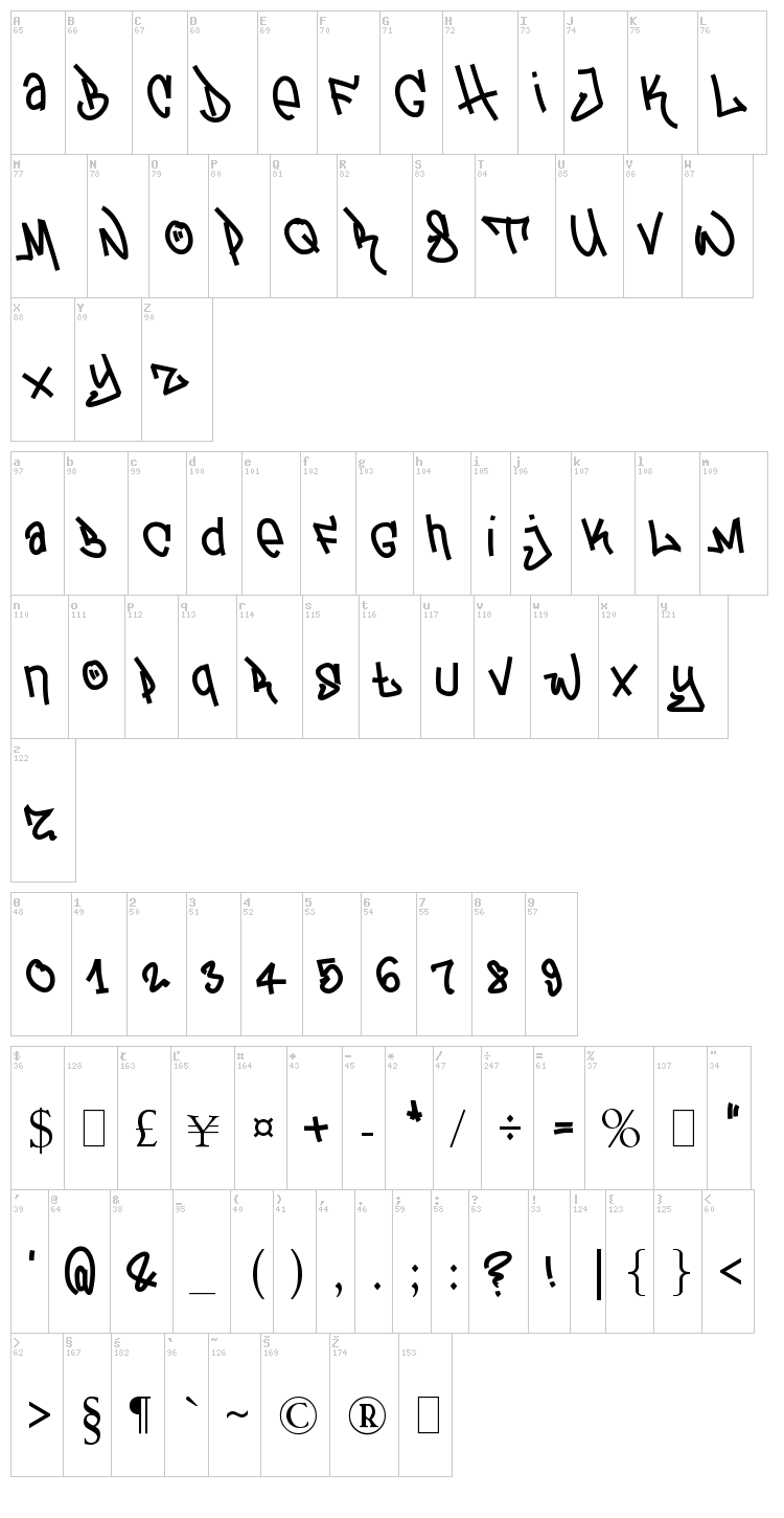 Tag Tceoretic font map